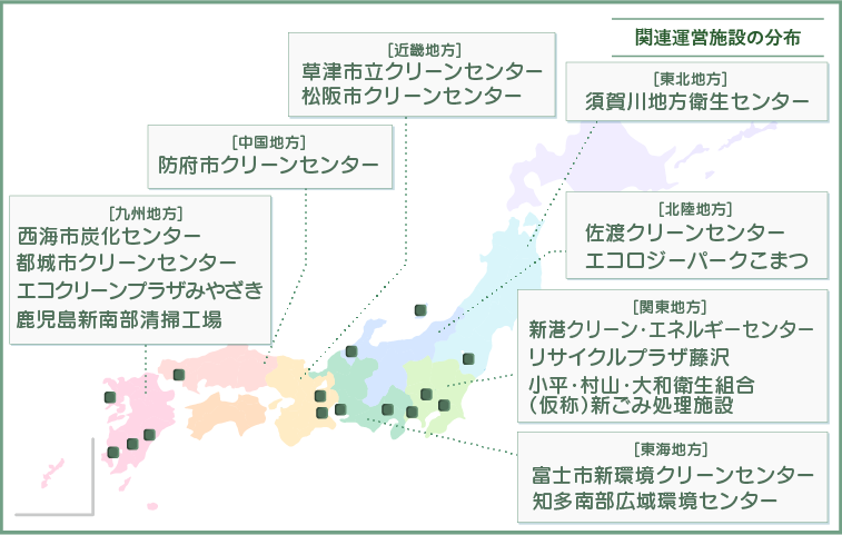 関連運営施設の分布