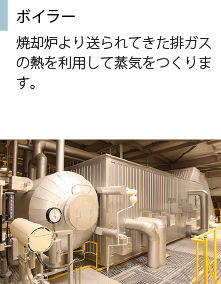 ボイラー