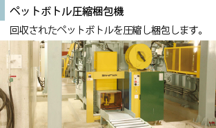 ペットボトル圧縮梱包機